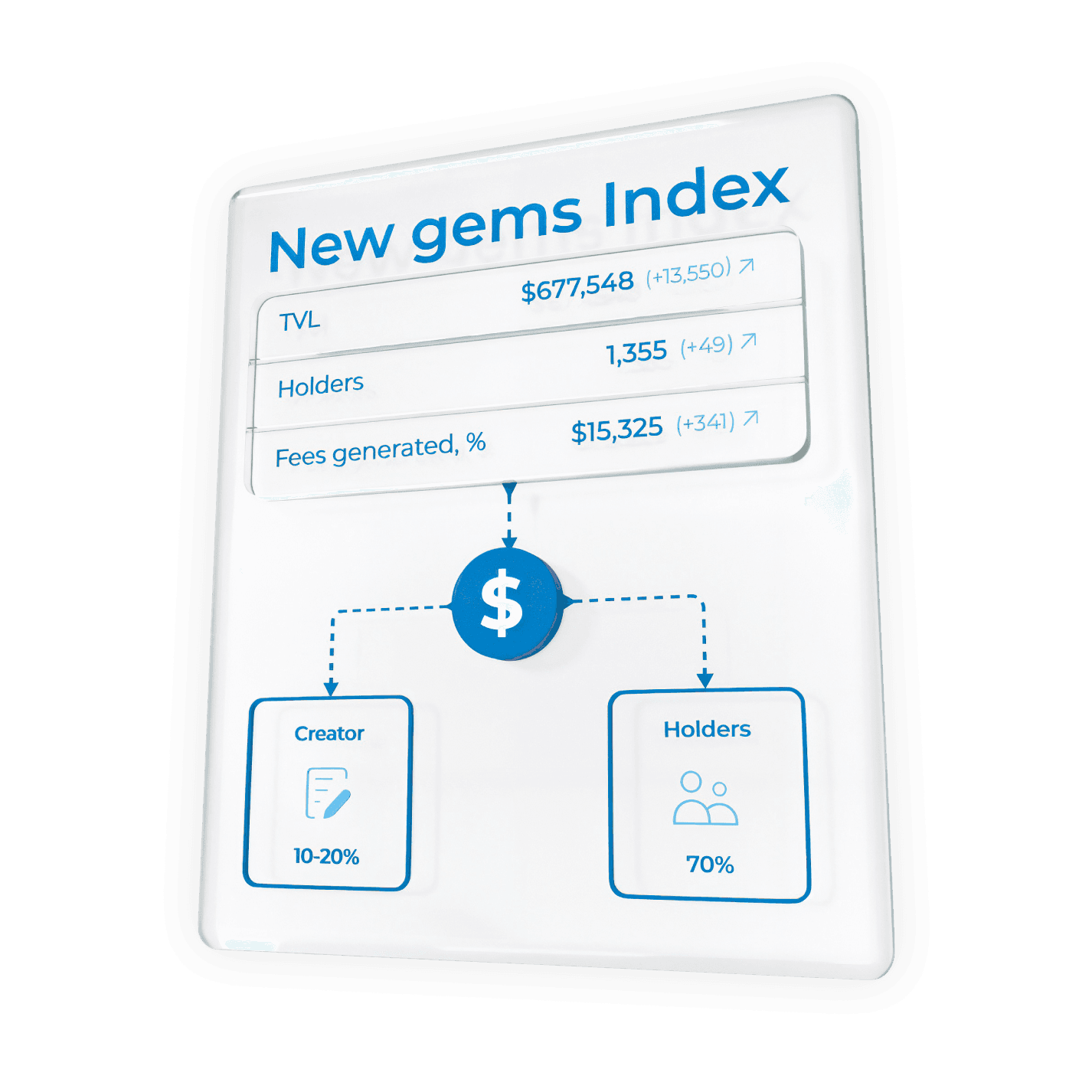 Why INDX is the next BIG thing