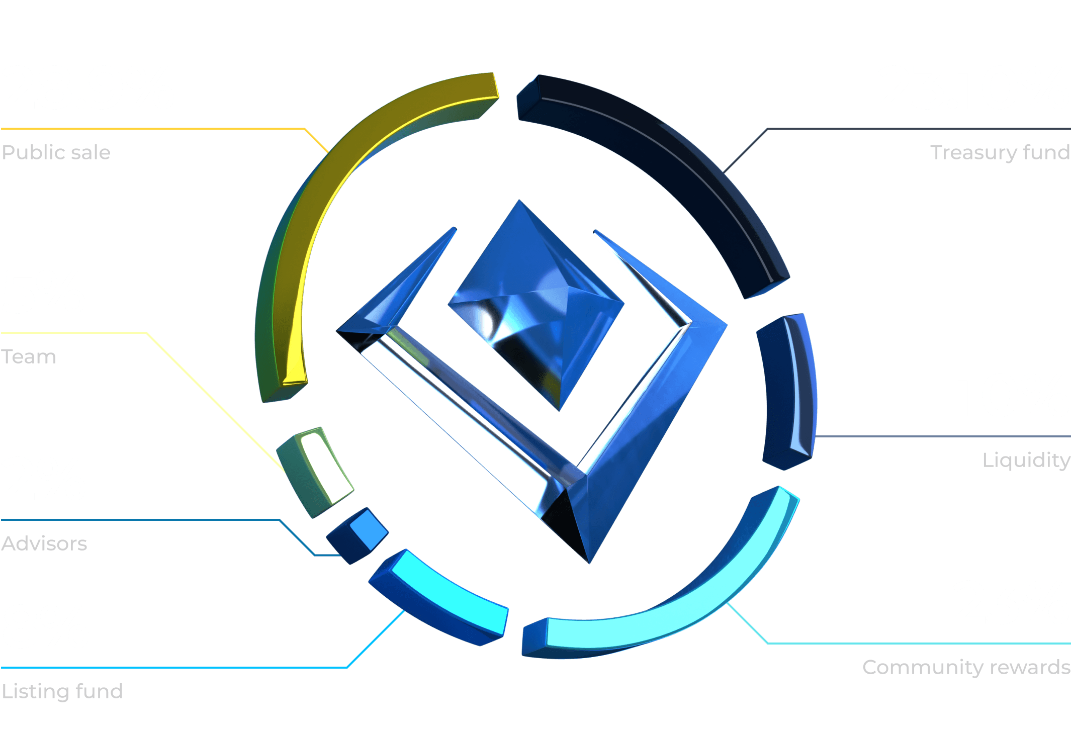 Tokenomics