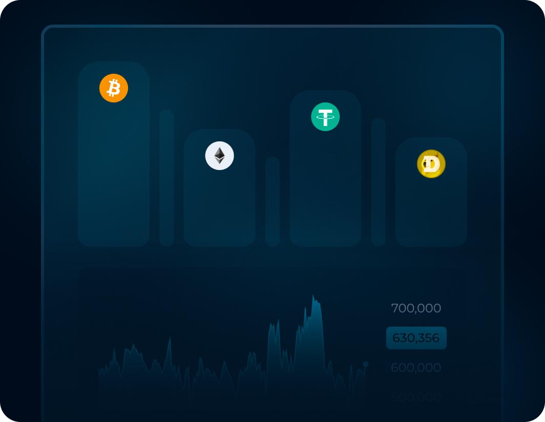 Outperform Simple Coin Ownership